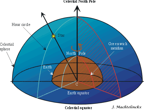 pirate astronomy navigating by the stars at sea