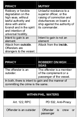 The Articles of Piracy: Rules of the High Seas