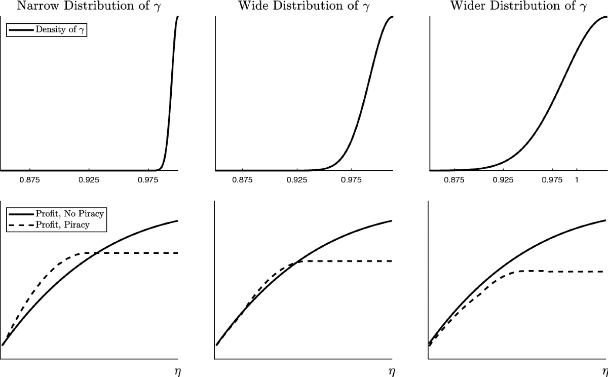 the economics of piracy costs and profits explained 1