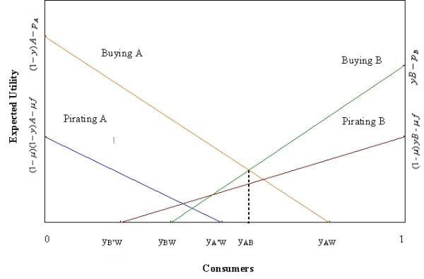 The Economics of Piracy: Costs and Profits Explained