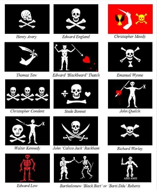 The Meaning Behind Pirate Flags and Colors