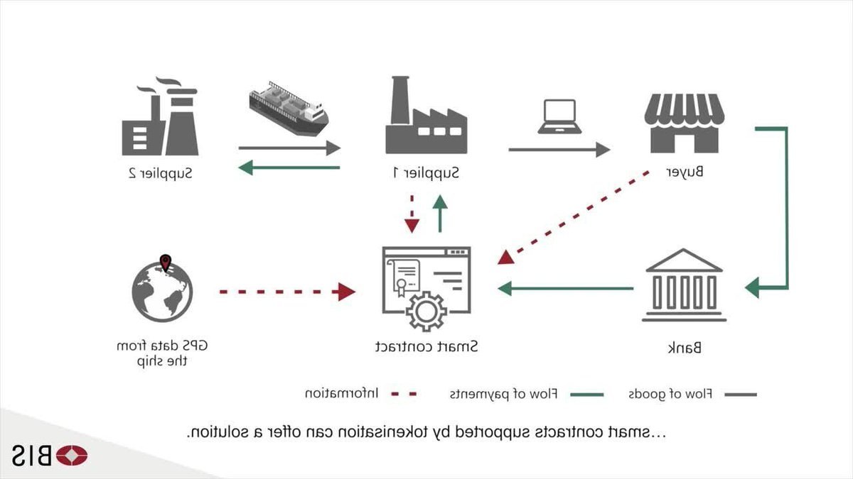 banking systems in pirate economies