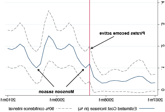 the economics of piracy calculating a pirates wage