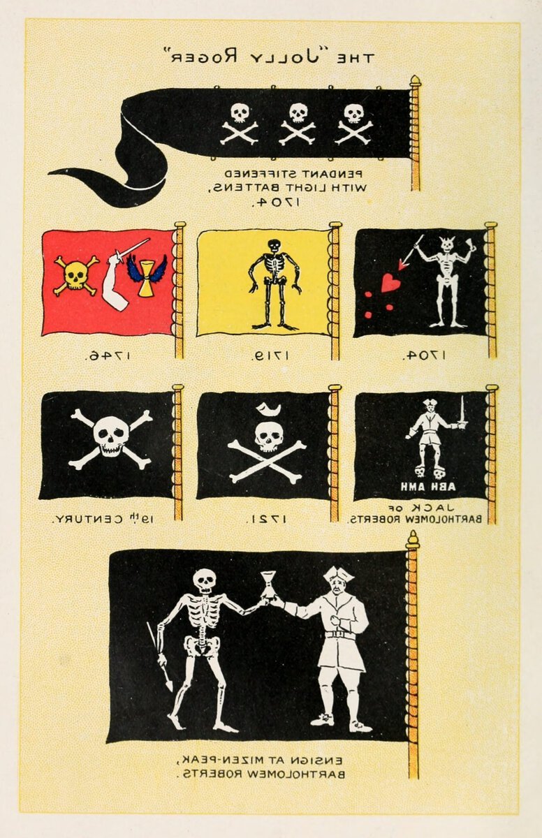 the jolly roger evolution of the pirate flag scaled